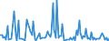 KN 82055990 /Exporte /Einheit = Preise (Euro/Tonne) /Partnerland: Aequat.guin. /Meldeland: Europäische Union /82055990:Handwerkzeuge `einschl. Glasschneidediamanten` aus Unedlen Metallen, A.n.g.