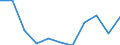 KN 82058000 /Exporte /Einheit = Preise (Euro/Tonne) /Partnerland: Belgien/Luxemburg /Meldeland: Europäische Union /82058000:Ambosse; Tragbare Feldschmieden; Schleifapparate zum Handbetrieb Oder Fuábetrieb