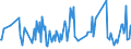 KN 82058000 /Exporte /Einheit = Preise (Euro/Tonne) /Partnerland: Griechenland /Meldeland: Europäische Union /82058000:Ambosse; Tragbare Feldschmieden; Schleifapparate zum Handbetrieb Oder Fuábetrieb