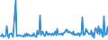 KN 82058000 /Exporte /Einheit = Preise (Euro/Tonne) /Partnerland: Finnland /Meldeland: Europäische Union /82058000:Ambosse; Tragbare Feldschmieden; Schleifapparate zum Handbetrieb Oder Fuábetrieb