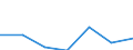 KN 82058000 /Exporte /Einheit = Preise (Euro/Tonne) /Partnerland: Schweiz /Meldeland: Europäische Union /82058000:Ambosse; Tragbare Feldschmieden; Schleifapparate zum Handbetrieb Oder Fuábetrieb