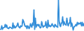 KN 82058000 /Exporte /Einheit = Preise (Euro/Tonne) /Partnerland: Oesterreich /Meldeland: Europäische Union /82058000:Ambosse; Tragbare Feldschmieden; Schleifapparate zum Handbetrieb Oder Fuábetrieb