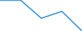 KN 82058000 /Exporte /Einheit = Preise (Euro/Tonne) /Partnerland: Jugoslawien /Meldeland: Europäische Union /82058000:Ambosse; Tragbare Feldschmieden; Schleifapparate zum Handbetrieb Oder Fuábetrieb