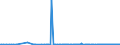 KN 82058000 /Exporte /Einheit = Preise (Euro/Tonne) /Partnerland: Polen /Meldeland: Europäische Union /82058000:Ambosse; Tragbare Feldschmieden; Schleifapparate zum Handbetrieb Oder Fuábetrieb