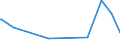 KN 82058000 /Exporte /Einheit = Preise (Euro/Tonne) /Partnerland: Weissrussland /Meldeland: Europäische Union /82058000:Ambosse; Tragbare Feldschmieden; Schleifapparate zum Handbetrieb Oder Fuábetrieb