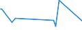 KN 82058000 /Exporte /Einheit = Preise (Euro/Tonne) /Partnerland: Kasachstan /Meldeland: Europäische Union /82058000:Ambosse; Tragbare Feldschmieden; Schleifapparate zum Handbetrieb Oder Fuábetrieb