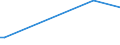 KN 82058000 /Exporte /Einheit = Preise (Euro/Tonne) /Partnerland: Turkmenistan /Meldeland: Europäische Union /82058000:Ambosse; Tragbare Feldschmieden; Schleifapparate zum Handbetrieb Oder Fuábetrieb