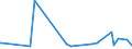 KN 82058000 /Exporte /Einheit = Preise (Euro/Tonne) /Partnerland: Ehem.jug.rep.mazed /Meldeland: Europäische Union /82058000:Ambosse; Tragbare Feldschmieden; Schleifapparate zum Handbetrieb Oder Fuábetrieb