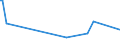 KN 82058000 /Exporte /Einheit = Preise (Euro/Tonne) /Partnerland: Montenegro /Meldeland: Europäische Union /82058000:Ambosse; Tragbare Feldschmieden; Schleifapparate zum Handbetrieb Oder Fuábetrieb