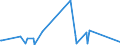 KN 82058000 /Exporte /Einheit = Preise (Euro/Tonne) /Partnerland: Libyen /Meldeland: Europäische Union /82058000:Ambosse; Tragbare Feldschmieden; Schleifapparate zum Handbetrieb Oder Fuábetrieb