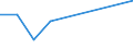 KN 82058000 /Exporte /Einheit = Preise (Euro/Tonne) /Partnerland: Mauretanien /Meldeland: Europäische Union /82058000:Ambosse; Tragbare Feldschmieden; Schleifapparate zum Handbetrieb Oder Fuábetrieb