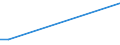 KN 82058000 /Exporte /Einheit = Preise (Euro/Tonne) /Partnerland: Burkina Faso /Meldeland: Europäische Union /82058000:Ambosse; Tragbare Feldschmieden; Schleifapparate zum Handbetrieb Oder Fuábetrieb