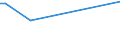 KN 82058000 /Exporte /Einheit = Preise (Euro/Tonne) /Partnerland: Kap Verde /Meldeland: Europäische Union /82058000:Ambosse; Tragbare Feldschmieden; Schleifapparate zum Handbetrieb Oder Fuábetrieb