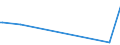 KN 82058000 /Exporte /Einheit = Preise (Euro/Tonne) /Partnerland: Guinea /Meldeland: Europäische Union /82058000:Ambosse; Tragbare Feldschmieden; Schleifapparate zum Handbetrieb Oder Fuábetrieb