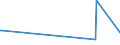 KN 82058000 /Exporte /Einheit = Preise (Euro/Tonne) /Partnerland: Sierra Leone /Meldeland: Europäische Union /82058000:Ambosse; Tragbare Feldschmieden; Schleifapparate zum Handbetrieb Oder Fuábetrieb