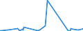 KN 82058000 /Exporte /Einheit = Preise (Euro/Tonne) /Partnerland: Nigeria /Meldeland: Europäische Union /82058000:Ambosse; Tragbare Feldschmieden; Schleifapparate zum Handbetrieb Oder Fuábetrieb