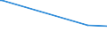 KN 82058000 /Exporte /Einheit = Preise (Euro/Tonne) /Partnerland: Ruanda /Meldeland: Europäische Union /82058000:Ambosse; Tragbare Feldschmieden; Schleifapparate zum Handbetrieb Oder Fuábetrieb