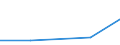 KN 82058000 /Exporte /Einheit = Preise (Euro/Tonne) /Partnerland: Burundi /Meldeland: Europäische Union /82058000:Ambosse; Tragbare Feldschmieden; Schleifapparate zum Handbetrieb Oder Fuábetrieb