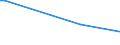 KN 82058000 /Exporte /Einheit = Preise (Euro/Tonne) /Partnerland: Aethiopien /Meldeland: Europäische Union /82058000:Ambosse; Tragbare Feldschmieden; Schleifapparate zum Handbetrieb Oder Fuábetrieb