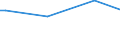 KN 82058000 /Exporte /Einheit = Preise (Euro/Tonne) /Partnerland: Uganda /Meldeland: Europäische Union /82058000:Ambosse; Tragbare Feldschmieden; Schleifapparate zum Handbetrieb Oder Fuábetrieb