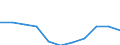 KN 82059000 /Exporte /Einheit = Preise (Euro/Tonne) /Partnerland: Belgien/Luxemburg /Meldeland: Europäische Union /82059000:Zusammenstellungen von Werkzeugen aus Zwei Oder Mehr Unterpos. der Pos. 8205