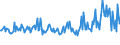 KN 82059000 /Exporte /Einheit = Preise (Euro/Tonne) /Partnerland: Irland /Meldeland: Europäische Union /82059000:Zusammenstellungen von Werkzeugen aus Zwei Oder Mehr Unterpos. der Pos. 8205