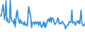 KN 82059000 /Exporte /Einheit = Preise (Euro/Tonne) /Partnerland: Daenemark /Meldeland: Europäische Union /82059000:Zusammenstellungen von Werkzeugen aus Zwei Oder Mehr Unterpos. der Pos. 8205