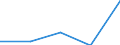 KN 82059000 /Exporte /Einheit = Preise (Euro/Tonne) /Partnerland: Faeroer /Meldeland: Europäische Union /82059000:Zusammenstellungen von Werkzeugen aus Zwei Oder Mehr Unterpos. der Pos. 8205