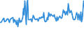 KN 82059000 /Exporte /Einheit = Preise (Euro/Tonne) /Partnerland: Norwegen /Meldeland: Europäische Union /82059000:Zusammenstellungen von Werkzeugen aus Zwei Oder Mehr Unterpos. der Pos. 8205