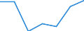 KN 82059000 /Exporte /Einheit = Preise (Euro/Tonne) /Partnerland: Schweiz /Meldeland: Europäische Union /82059000:Zusammenstellungen von Werkzeugen aus Zwei Oder Mehr Unterpos. der Pos. 8205