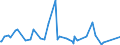 KN 82059000 /Exporte /Einheit = Preise (Euro/Tonne) /Partnerland: Liechtenstein /Meldeland: Europäische Union /82059000:Zusammenstellungen von Werkzeugen aus Zwei Oder Mehr Unterpos. der Pos. 8205