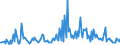 KN 82059000 /Exporte /Einheit = Preise (Euro/Tonne) /Partnerland: Estland /Meldeland: Europäische Union /82059000:Zusammenstellungen von Werkzeugen aus Zwei Oder Mehr Unterpos. der Pos. 8205