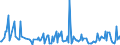 KN 82059000 /Exporte /Einheit = Preise (Euro/Tonne) /Partnerland: Litauen /Meldeland: Europäische Union /82059000:Zusammenstellungen von Werkzeugen aus Zwei Oder Mehr Unterpos. der Pos. 8205