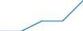 KN 82059000 /Exporte /Einheit = Preise (Euro/Tonne) /Partnerland: Sowjetunion /Meldeland: Europäische Union /82059000:Zusammenstellungen von Werkzeugen aus Zwei Oder Mehr Unterpos. der Pos. 8205