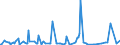 KN 82059000 /Exporte /Einheit = Preise (Euro/Tonne) /Partnerland: Georgien /Meldeland: Europäische Union /82059000:Zusammenstellungen von Werkzeugen aus Zwei Oder Mehr Unterpos. der Pos. 8205