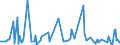 KN 82059000 /Exporte /Einheit = Preise (Euro/Tonne) /Partnerland: Aserbaidschan /Meldeland: Europäische Union /82059000:Zusammenstellungen von Werkzeugen aus Zwei Oder Mehr Unterpos. der Pos. 8205