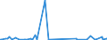 KN 82059000 /Exporte /Einheit = Preise (Euro/Tonne) /Partnerland: Usbekistan /Meldeland: Europäische Union /82059000:Zusammenstellungen von Werkzeugen aus Zwei Oder Mehr Unterpos. der Pos. 8205