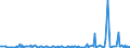 KN 82059000 /Exporte /Einheit = Preise (Euro/Tonne) /Partnerland: Bosn.-herzegowina /Meldeland: Europäische Union /82059000:Zusammenstellungen von Werkzeugen aus Zwei Oder Mehr Unterpos. der Pos. 8205