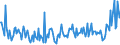 KN 82059000 /Exporte /Einheit = Preise (Euro/Tonne) /Partnerland: Tunesien /Meldeland: Europäische Union /82059000:Zusammenstellungen von Werkzeugen aus Zwei Oder Mehr Unterpos. der Pos. 8205