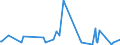 KN 82059000 /Exporte /Einheit = Preise (Euro/Tonne) /Partnerland: Guinea-biss. /Meldeland: Europäische Union /82059000:Zusammenstellungen von Werkzeugen aus Zwei Oder Mehr Unterpos. der Pos. 8205