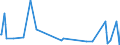 KN 82059000 /Exporte /Einheit = Preise (Euro/Tonne) /Partnerland: Sierra Leone /Meldeland: Europäische Union /82059000:Zusammenstellungen von Werkzeugen aus Zwei Oder Mehr Unterpos. der Pos. 8205