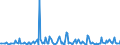 KN 82059000 /Exporte /Einheit = Preise (Euro/Tonne) /Partnerland: Nigeria /Meldeland: Europäische Union /82059000:Zusammenstellungen von Werkzeugen aus Zwei Oder Mehr Unterpos. der Pos. 8205