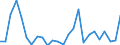 KN 8206 /Exporte /Einheit = Preise (Euro/Tonne) /Partnerland: Ver.koenigreich(Nordirland) /Meldeland: Eur27_2020 /8206:Zusammenstellungen von Werkzeugen aus Zwei Oder Mehr der Pos. 8202 bis 8205, in Aufmachungen für den Einzelverkauf