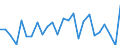 KN 8206 /Exporte /Einheit = Preise (Euro/Tonne) /Partnerland: Ver.koenigreich(Ohne Nordirland) /Meldeland: Eur27_2020 /8206:Zusammenstellungen von Werkzeugen aus Zwei Oder Mehr der Pos. 8202 bis 8205, in Aufmachungen für den Einzelverkauf