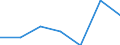 KN 8206 /Exporte /Einheit = Preise (Euro/Tonne) /Partnerland: Schweiz /Meldeland: Eur27 /8206:Zusammenstellungen von Werkzeugen aus Zwei Oder Mehr der Pos. 8202 bis 8205, in Aufmachungen für den Einzelverkauf