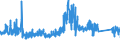 CN 8206 /Exports /Unit = Prices (Euro/ton) /Partner: Estonia /Reporter: Eur27_2020 /8206:Sets of two or More Tools of Heading 8202 to 8205, put up in Sets for Retail Sale