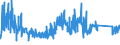 KN 8206 /Exporte /Einheit = Preise (Euro/Tonne) /Partnerland: Tschechien /Meldeland: Eur27_2020 /8206:Zusammenstellungen von Werkzeugen aus Zwei Oder Mehr der Pos. 8202 bis 8205, in Aufmachungen für den Einzelverkauf