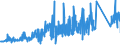 KN 82071300 /Exporte /Einheit = Preise (Euro/Tonne) /Partnerland: Irland /Meldeland: Eur27_2020 /82071300:Erdbohrwerkzeuge, Gesteinsbohrwerkzeuge Oder Tiefbohrwerkzeuge, Auswechselbar, mit Arbeitendem Teil aus Gesinterten Metallcarbiden Oder aus Cermets