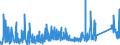 KN 82071300 /Exporte /Einheit = Preise (Euro/Tonne) /Partnerland: Daenemark /Meldeland: Eur27_2020 /82071300:Erdbohrwerkzeuge, Gesteinsbohrwerkzeuge Oder Tiefbohrwerkzeuge, Auswechselbar, mit Arbeitendem Teil aus Gesinterten Metallcarbiden Oder aus Cermets