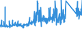 KN 82071300 /Exporte /Einheit = Preise (Euro/Tonne) /Partnerland: Griechenland /Meldeland: Eur27_2020 /82071300:Erdbohrwerkzeuge, Gesteinsbohrwerkzeuge Oder Tiefbohrwerkzeuge, Auswechselbar, mit Arbeitendem Teil aus Gesinterten Metallcarbiden Oder aus Cermets